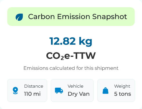 Carbon Emission Dashboard Screenshot